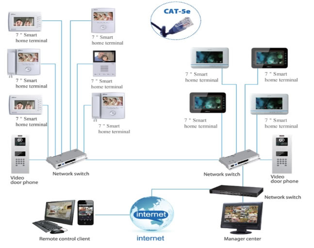 dahua vth1560 schema